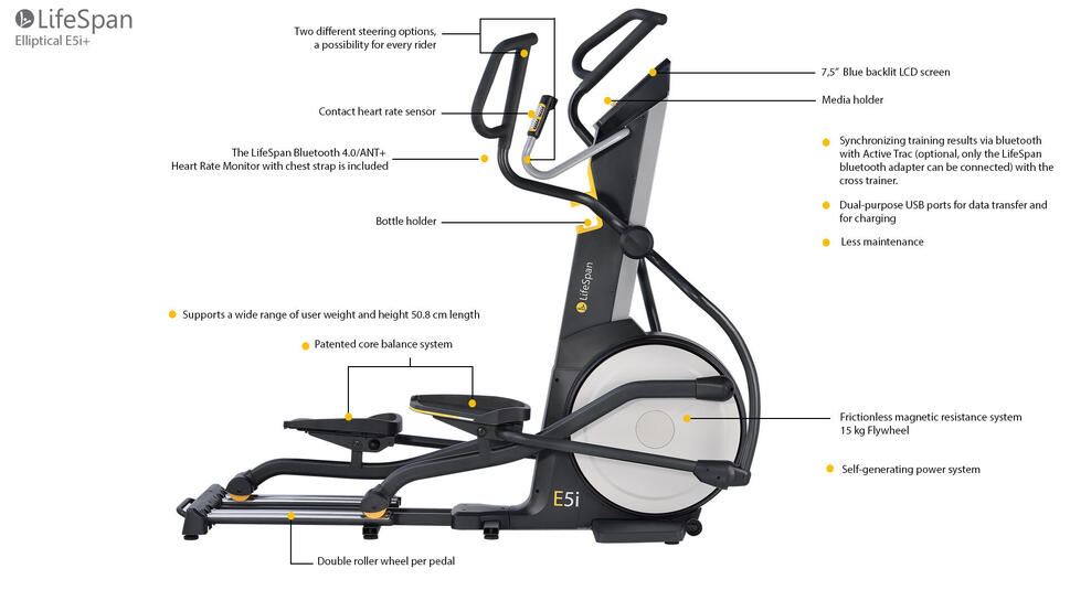 Trenażer eliptyczny Fitness Commercial E5i+ Self-Generating