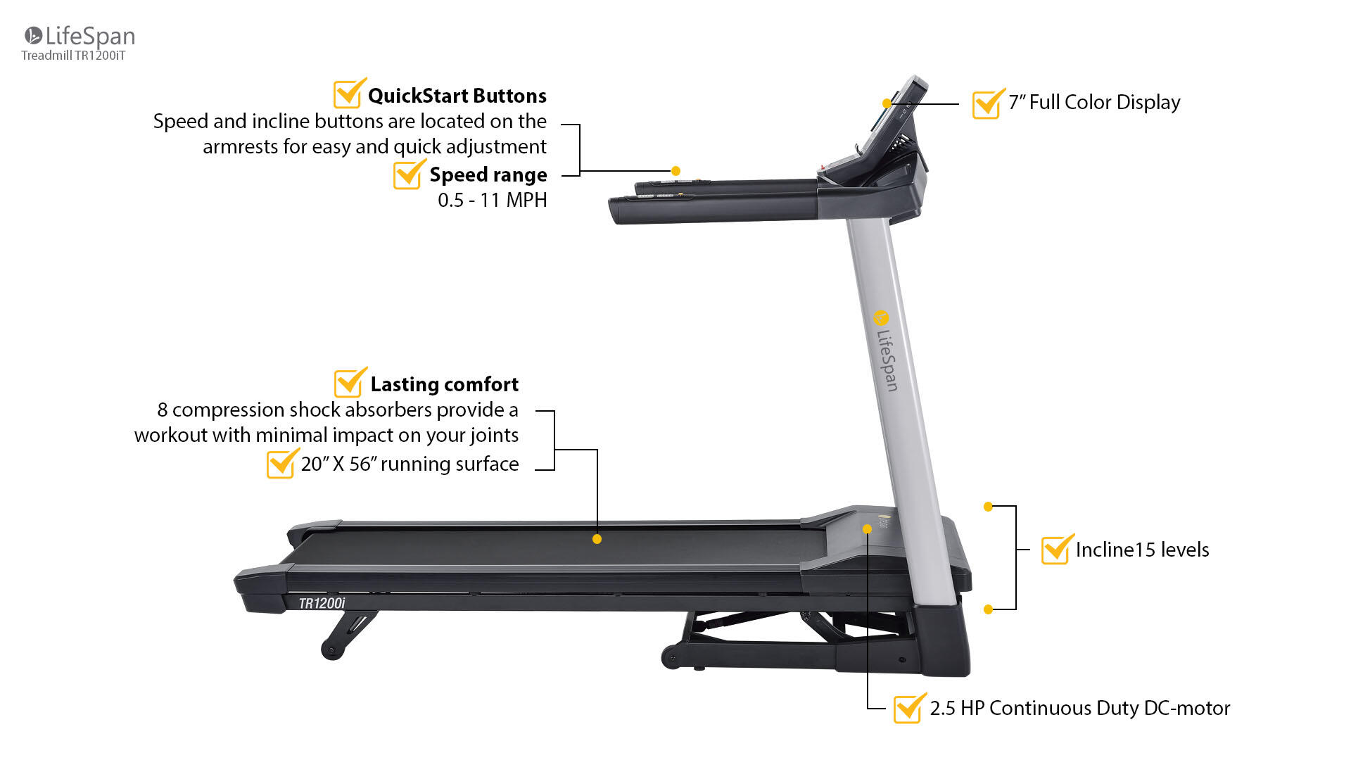 LifeSpan Fitness Treadmill TR1200iT 2/7