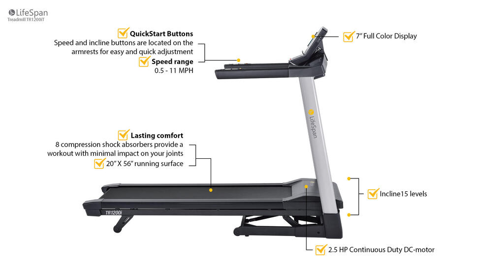 Bieżnia fitness TR1200iT