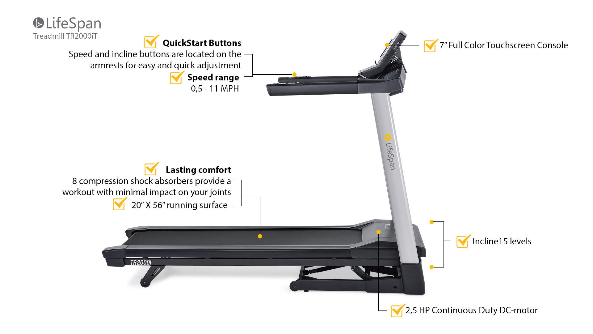 LifeSpan Fitness Treadmill TR2000iT 2/7