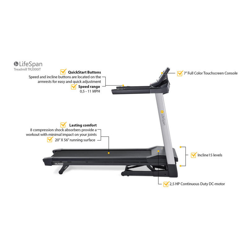 Bieżnia fitness TR2000iT