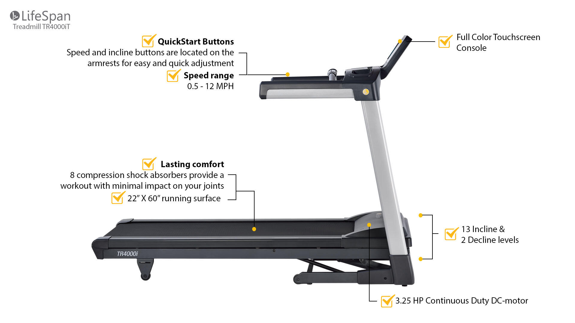 Lifespan tr4000 treadmill new arrivals