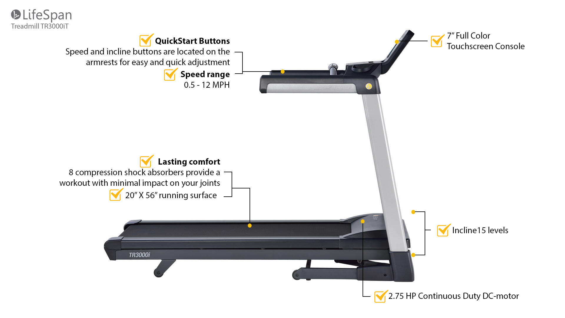 LifeSpan Fitness Treadmill TR3000iT 2/7