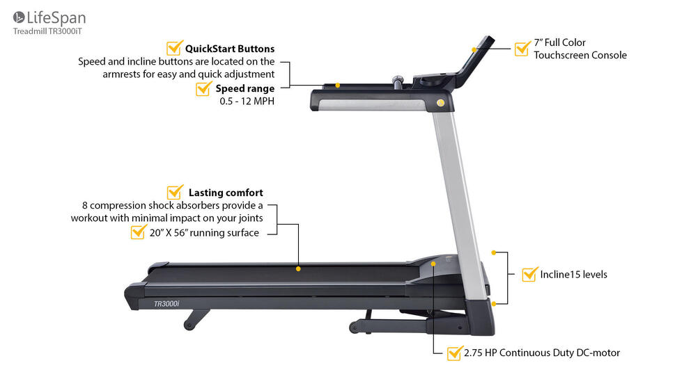 Bieżnia fitness TR3000iT