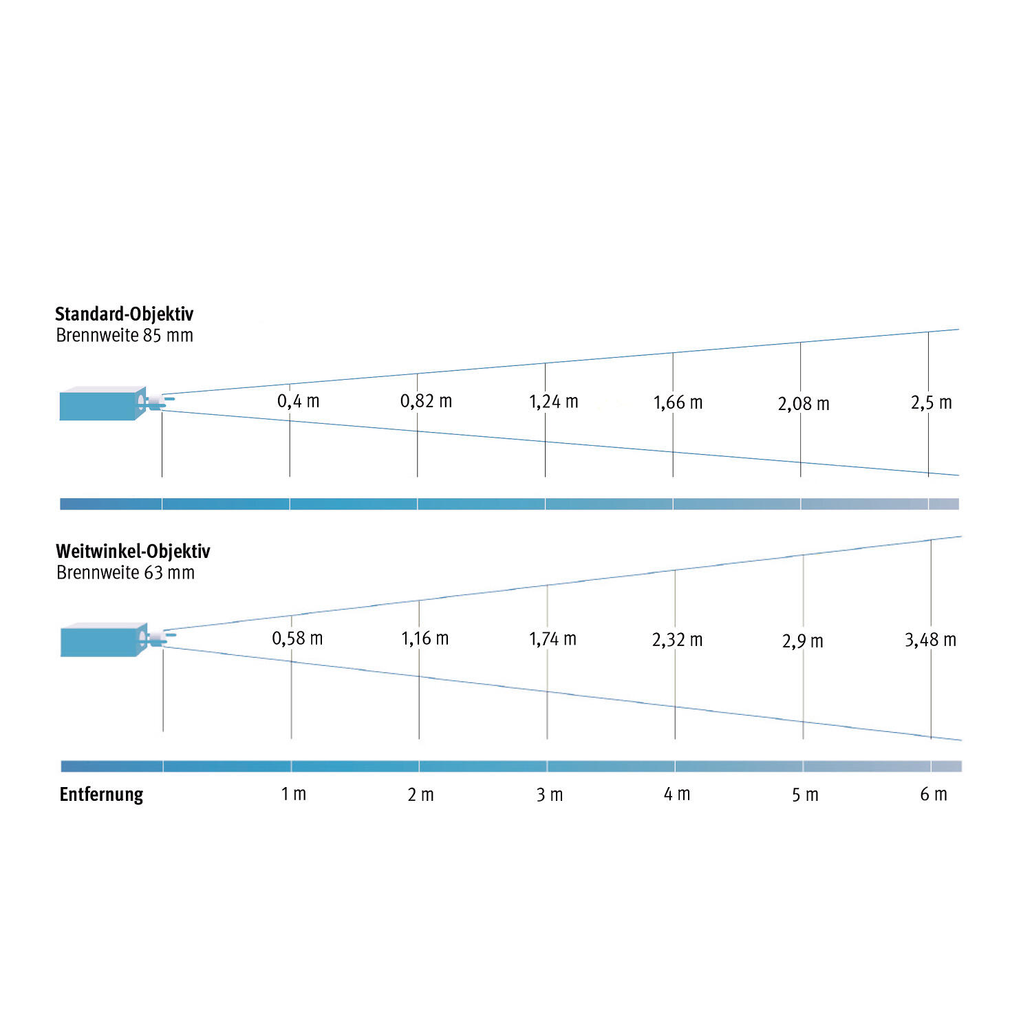 Effektrad-Projektor 20 W LED mit Standardobjektiv Gesundheitssport Unisex 4/4