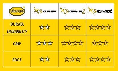 Pánské lezečky pro pokročilé Miura 7/7