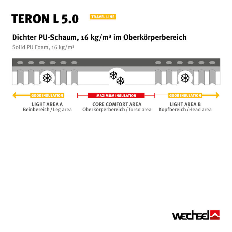 Matelas gonflable Teron L 5.0 thermique léger autogonflant 1,5 kg