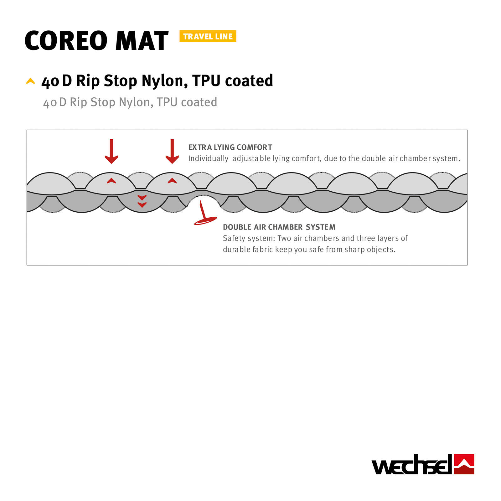 Materassino da trekking Coreo Letto ad aria termico Campeggio ultra leggero 1 kg 5/6