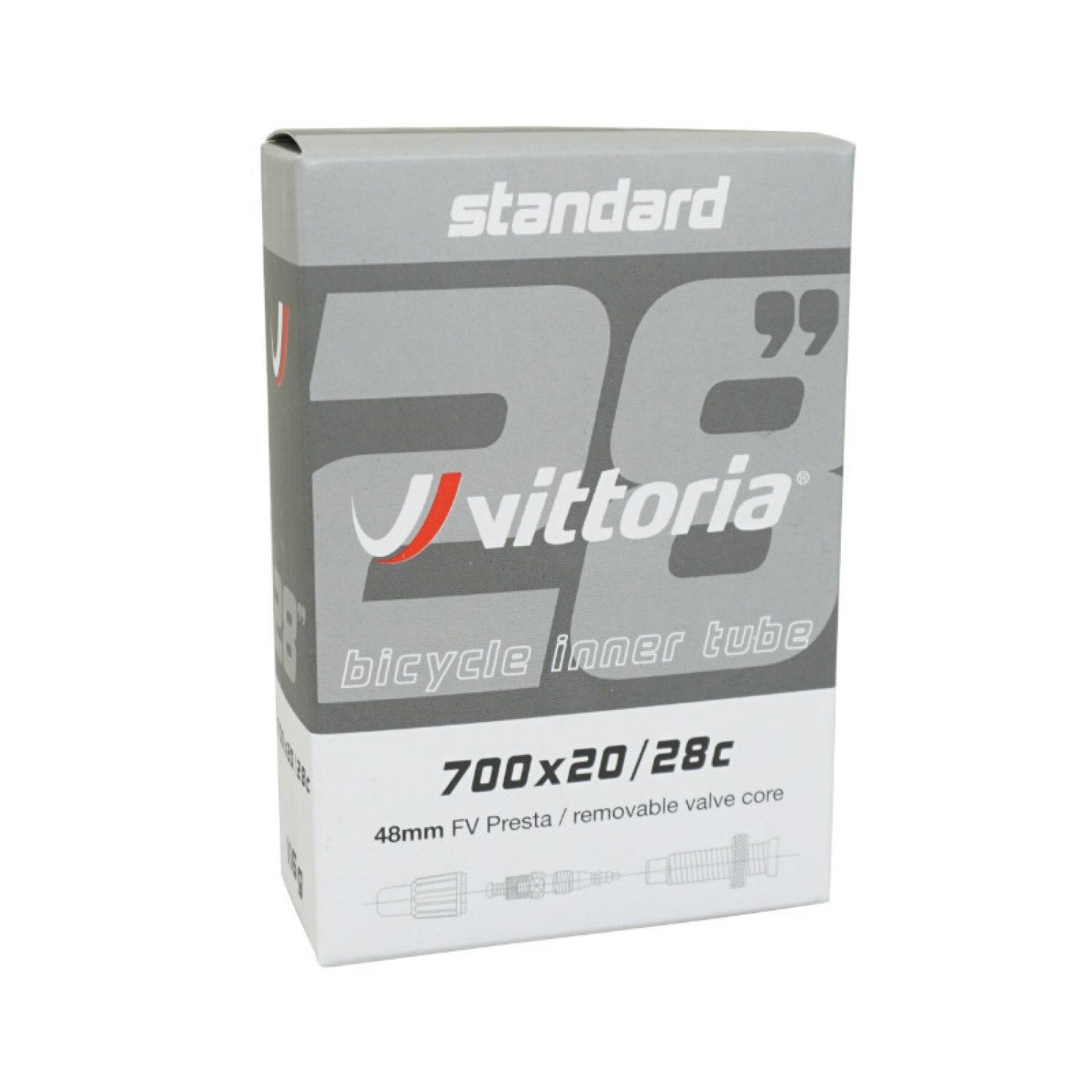 VITTORIA name