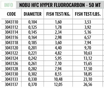 FIO PESCA HFC FLUOROCARBONO SUPER SOFT 0,16MM A 0,37MM 3/3