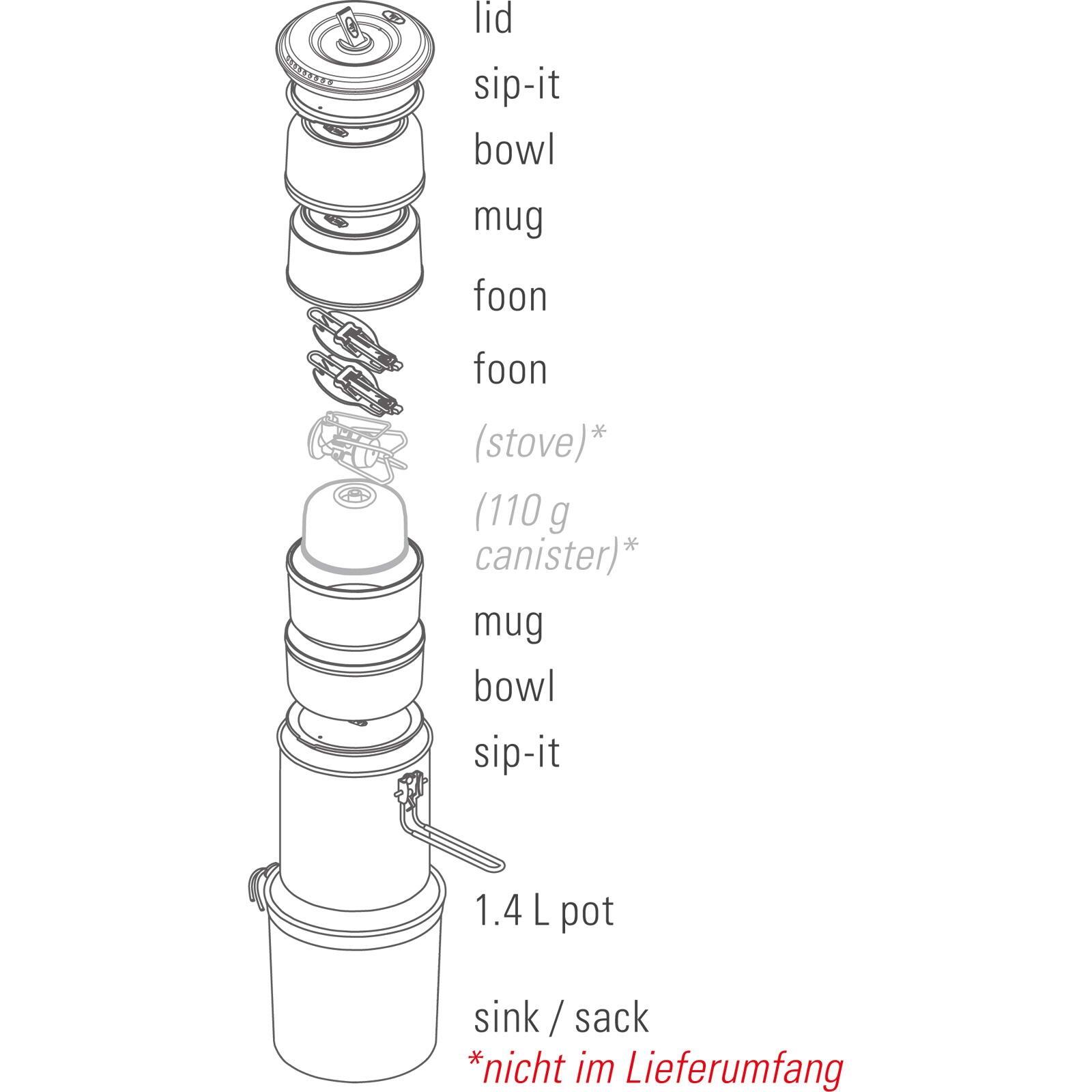 Alukochset Halulite Microdualist 7/7
