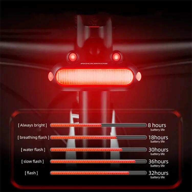 Luce posteriore per bicicletta ROCKBROS RFL02 LED 4/7
