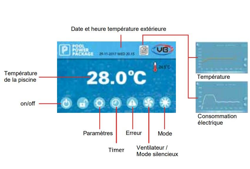 Pompe à chaleur - VBIV Full Inverter®️ 9 kW/1F 4/4