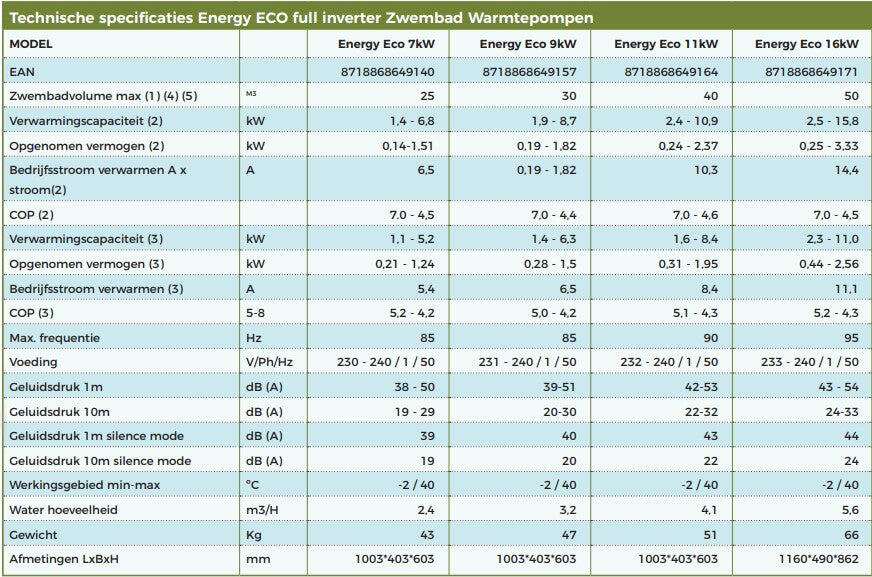 Pompe à chaleur - Energy Eco Full Inverter®️ 16 kW 3/3