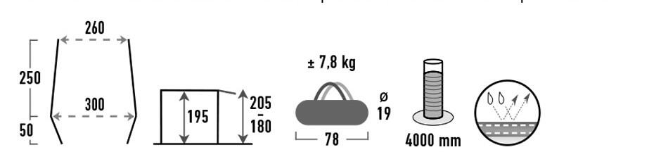 Trento 2.0 daszek do kampera, montaż 180–205 cm 6/7