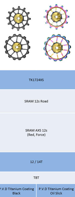 Kółeczka przerzutki TOKEN TK1724XSTBT ceramika SRAM AXS 12s eTap Red Force 5/6