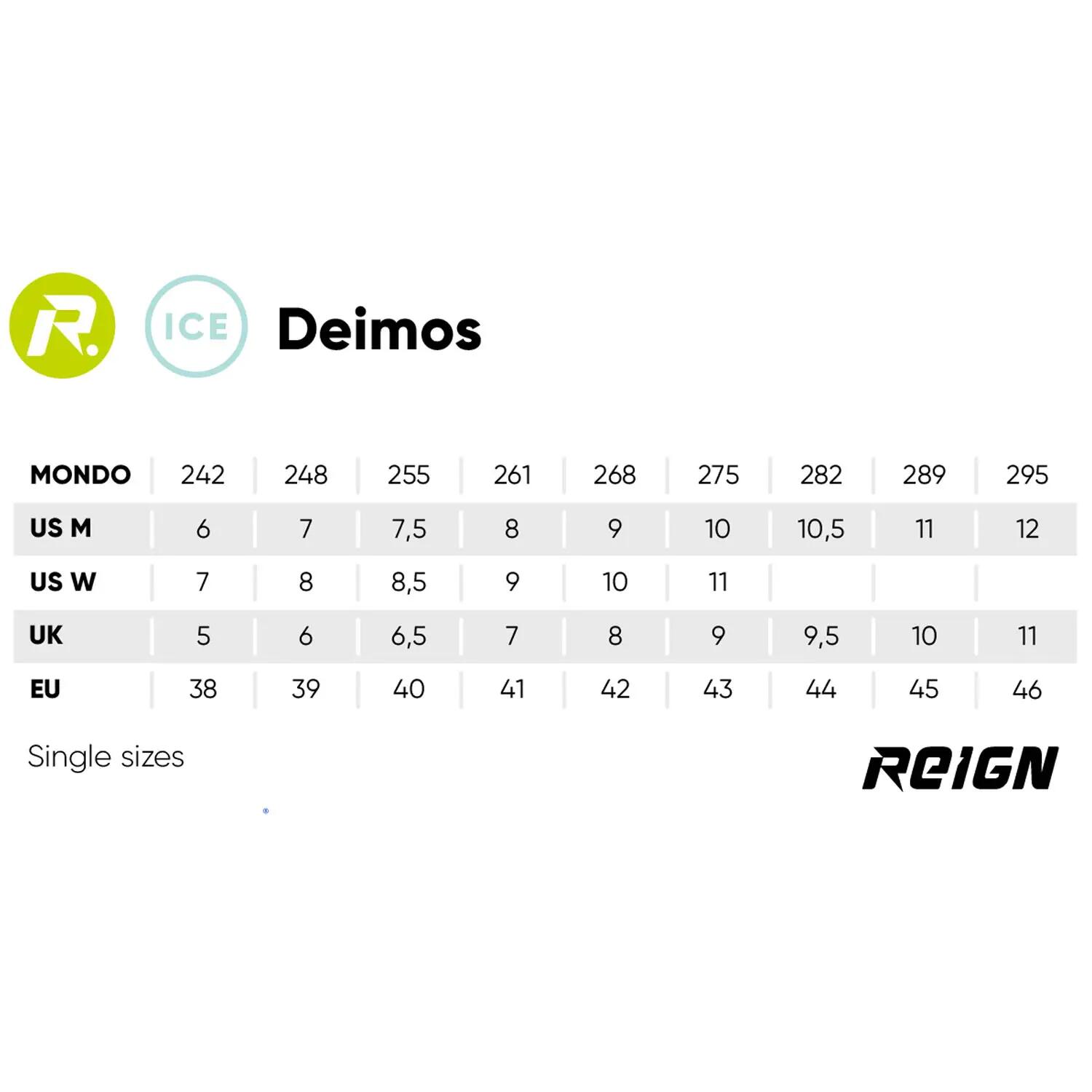 POWERSLIDE Deimos 42 Black Erwachsene Freizeit-Schlittschuhe 6/6