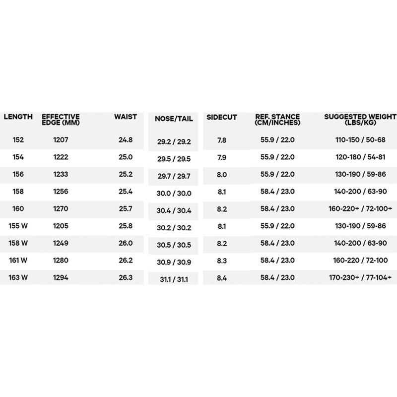 Deska Capita SUPER DOA 2025 CAPITA Decathlon