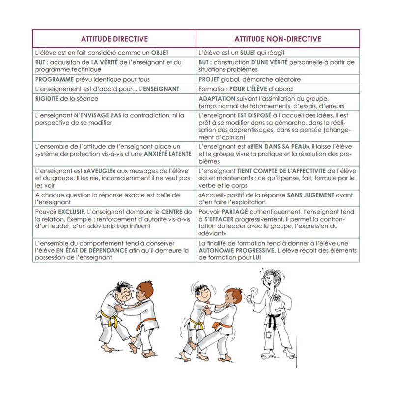 Le Judo des 13-15 ans - 4TRAINER Editions 5/5