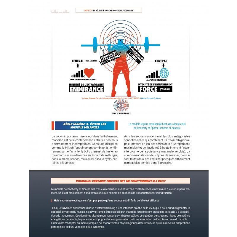 L'art du HIIT - 4TRAINER Editions 5/5