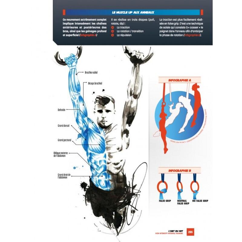L'art du HIIT - 4TRAINER Editions 3/5
