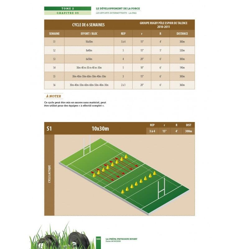 LA PRÉPA PHYSIQUE RUGBY - Le Développement de la Force - 4TRAINER Editions 3/4