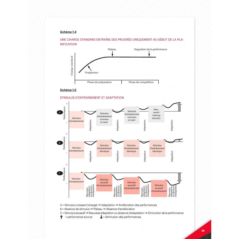 PÉRIODISATION : Théorie et Méthodologie de l'Entraînement - 4TRAINER Editions 3/3