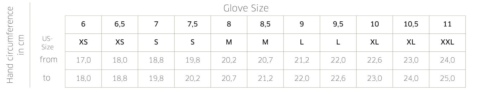 Rękawiczki narciarskie i snowboardowe damskie KINETIXX Arven Glove black 4/4
