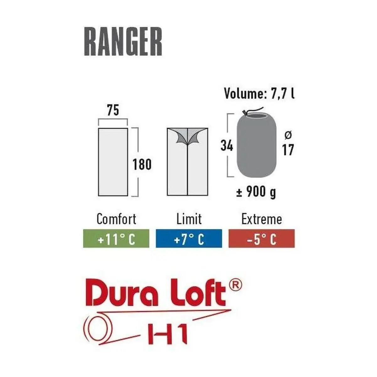 Saco-cama High Peak Ranger 2/4