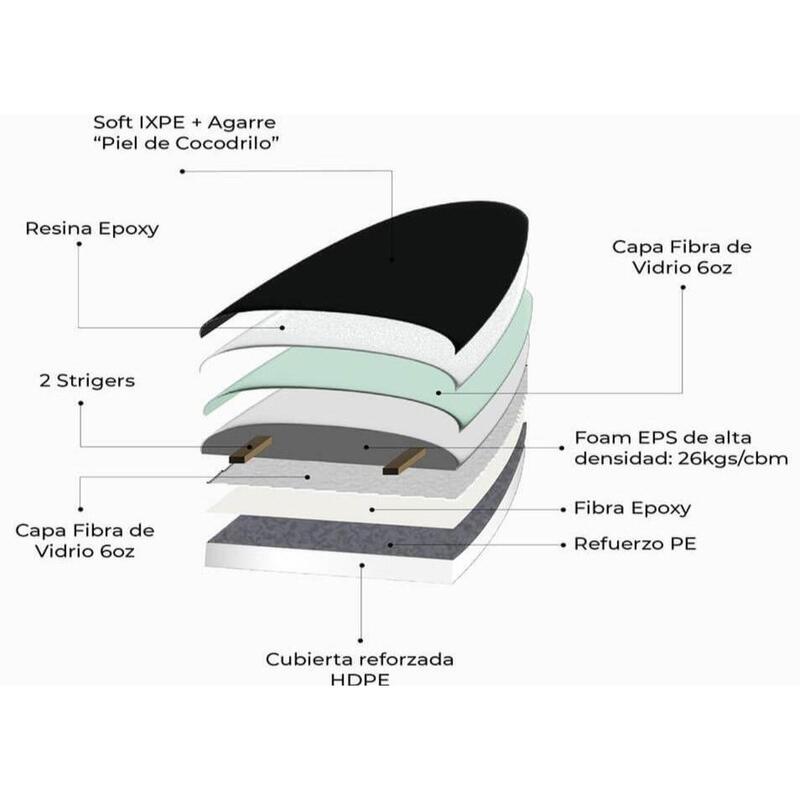 Planche de Surf Softboard - Orka - 6'0 x 21" x 2.75" - 41L - Epoxy + Fibre