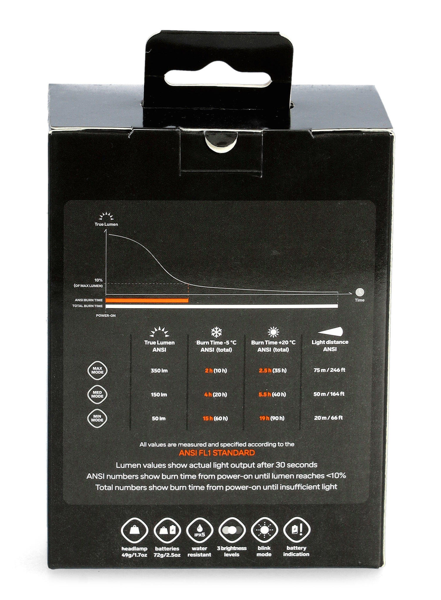 Lampe frontale Silva Trail Runner 3/4