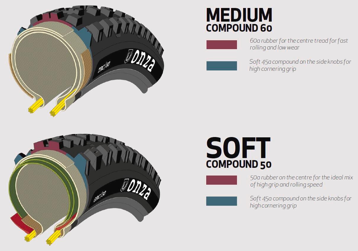 Porcupine RC 2.50 - GRC - kevlar/fold - 120tpi - zwart/zwart - 29. 5/5