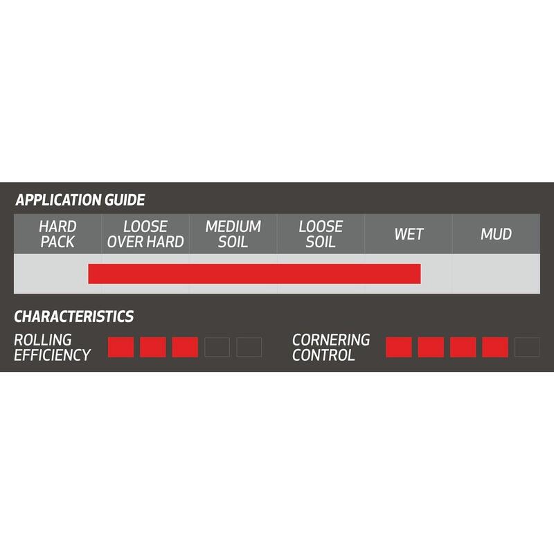 Opona gumowa Onza Aquila Skinwall 60 50a/45a, 63-622, 1050g