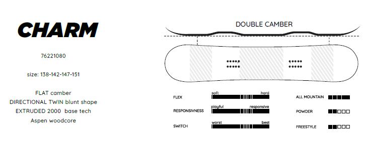 Deska snowboardowa damska Drake Charm 2024