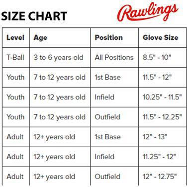 Rawlings R93029-6BG 12,75 Zoll Modell Fang Rechts 5/5
