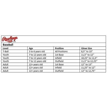 Rawlings RFBMB 12,5 Zoll Fang Links Modell 4/4