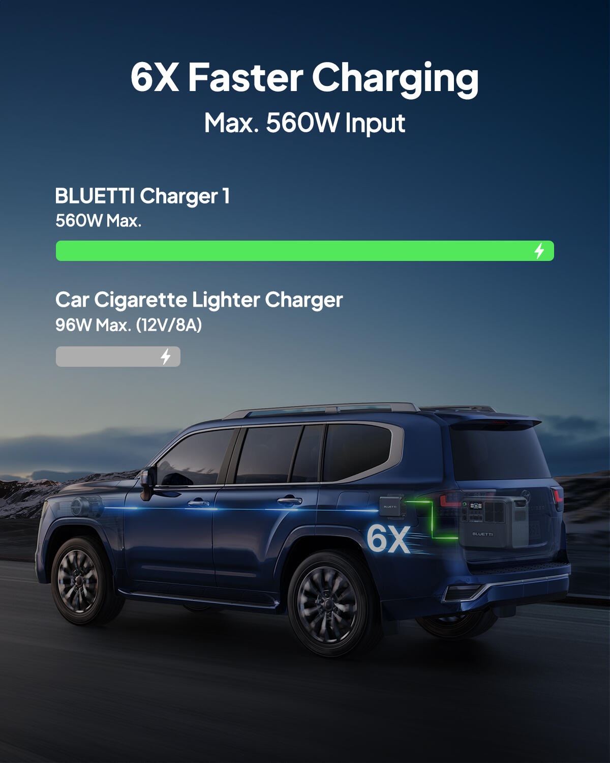Charger 1, 560W carregador para power station em movimento com controlo App 3/7