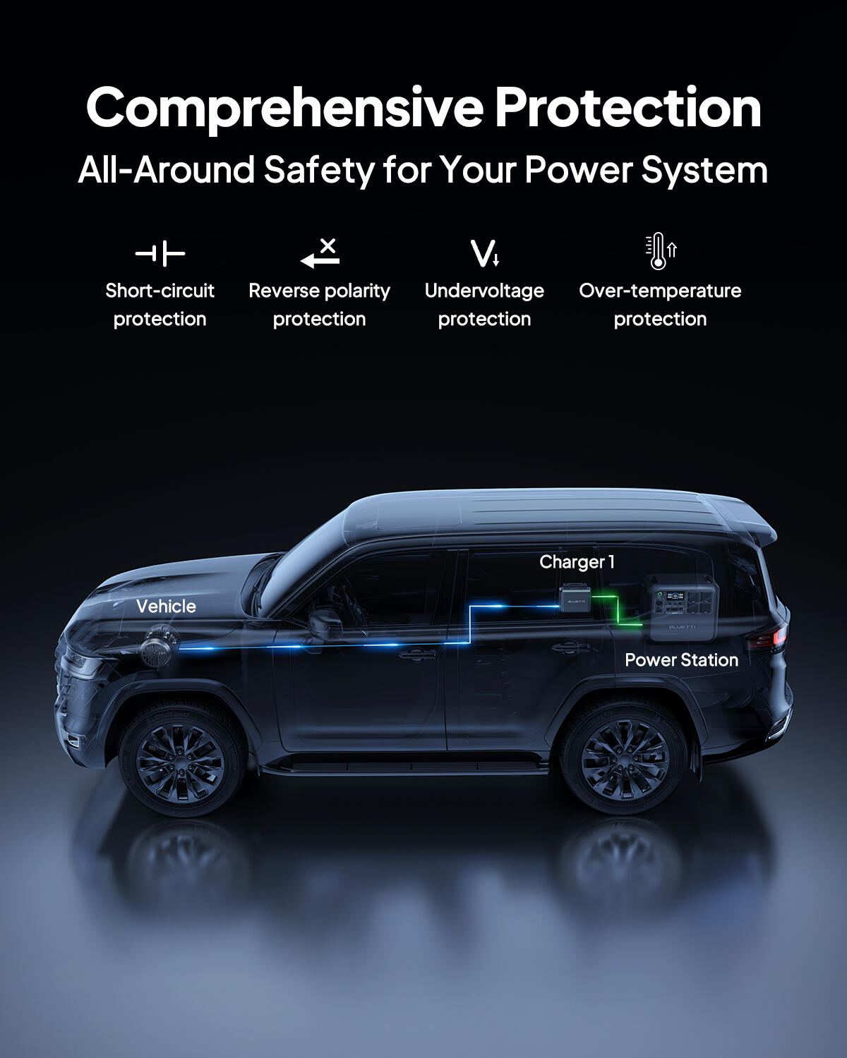Charger 1, 560W carregador para power station em movimento com controlo App 4/7
