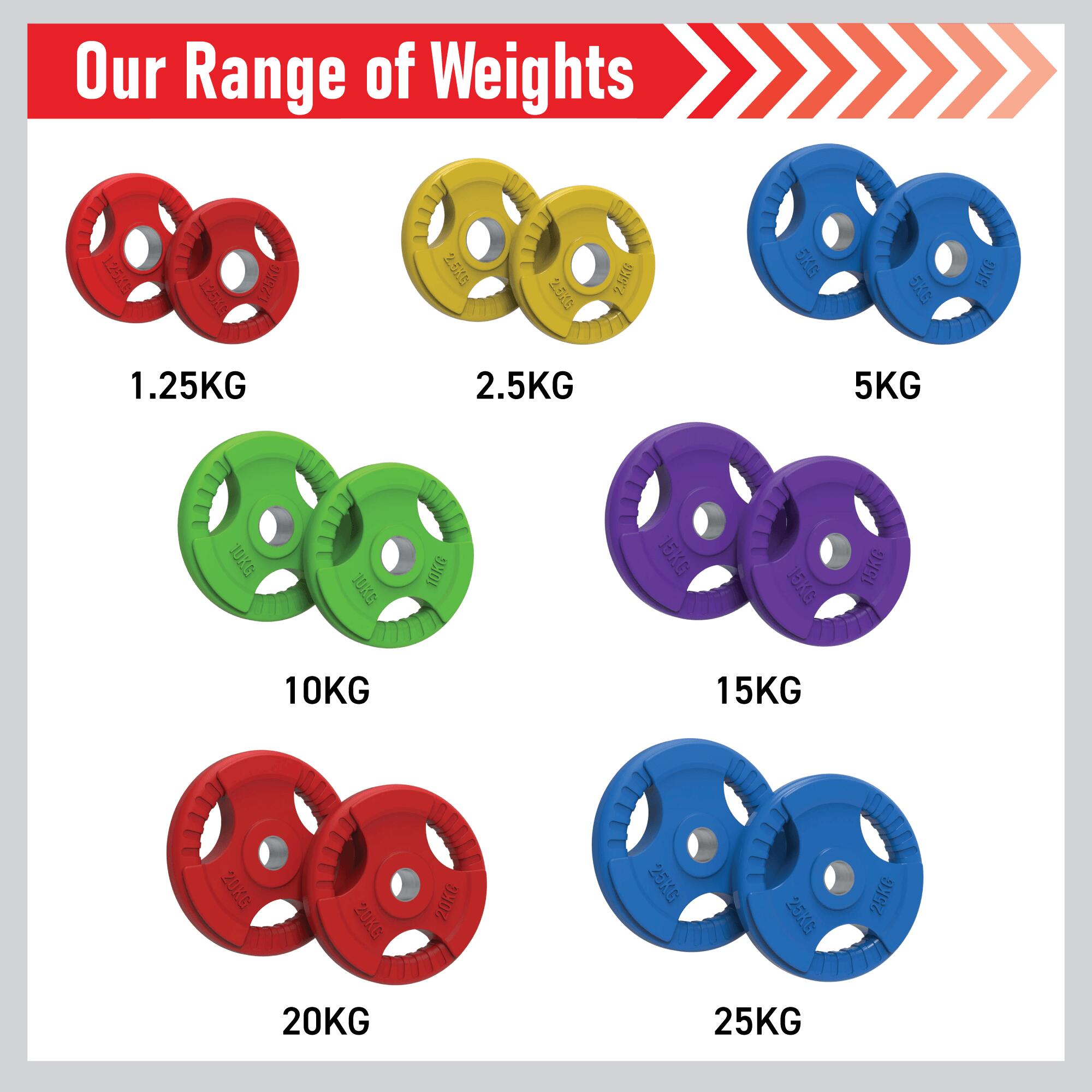 Olympic Tri-Grip Rubber Weight Plates Colour Pairs Sets 1.25 kg PAIR 4/7