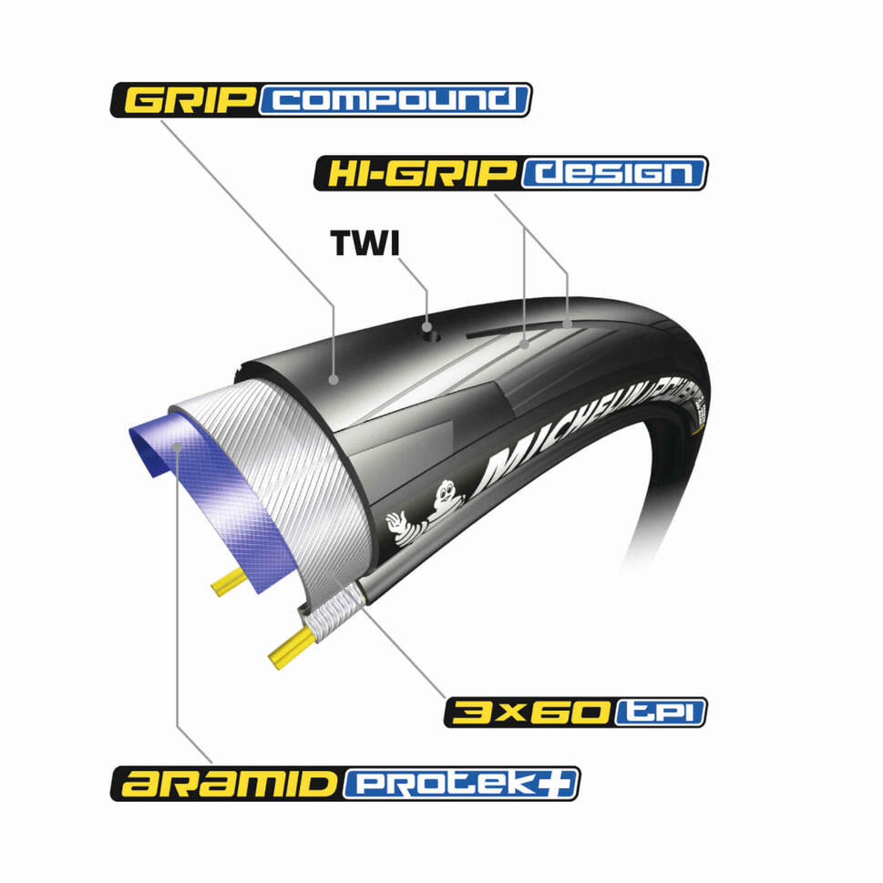 Opona drogowa Michelin Power All Season Ts (28-622)