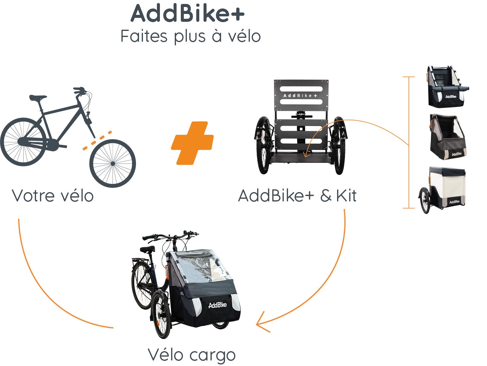 Kit remorque avant vélo cargo 4/5