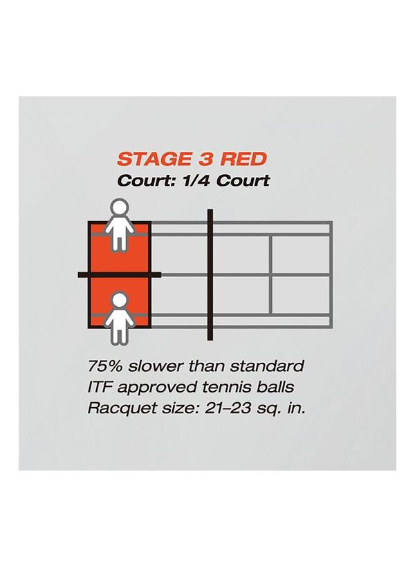 Baril balles tennis Yonex TMP-20 (x60) 2/2