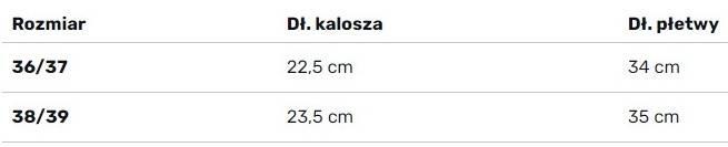 Krótkie płetwy pływackie Aqua Speed Action 5/5