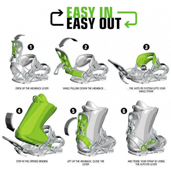 Fixation de Snowboard Master Pro Système FASTEC MULTIENTRY 2/4
