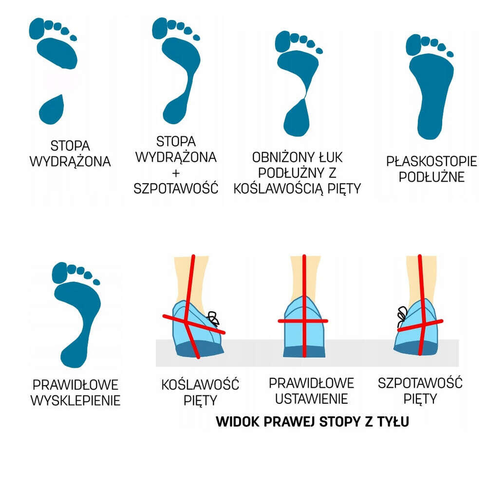 Wkładki do butów SIDAS 3Feet ECO WARM MID 3/7