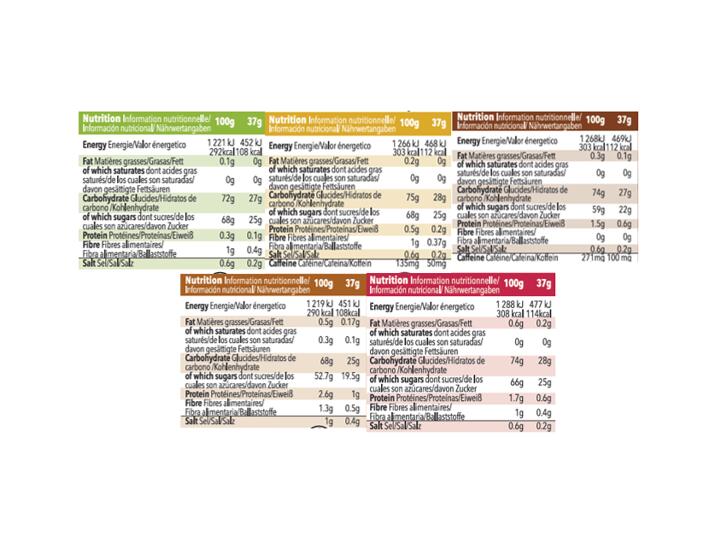 Pack découverte 10 gels énergétiques Mulebar (2 de chaque) - 37g 3/7