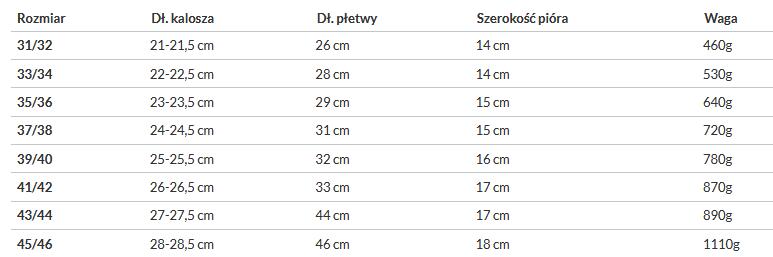 Krátké tréninkové plavecké ploutve TRAINNING 6/6