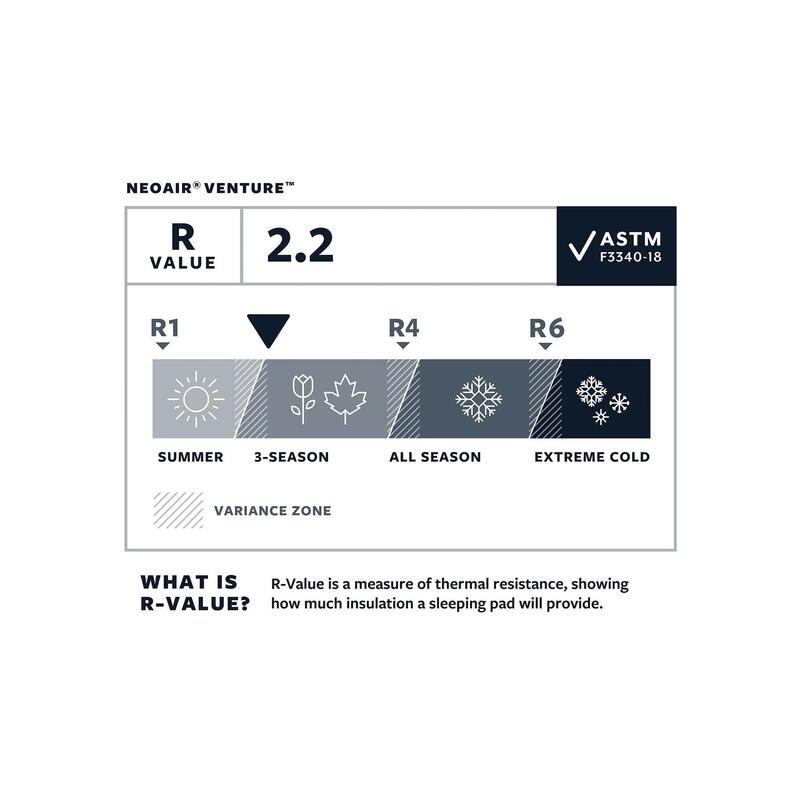 Materac Neoair Venture Regular - Pine