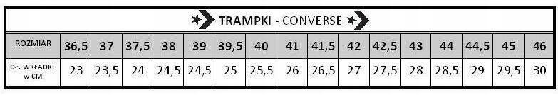 Buty na co dzień trampki unisex CONVERSE ALL STAR niskie skóra