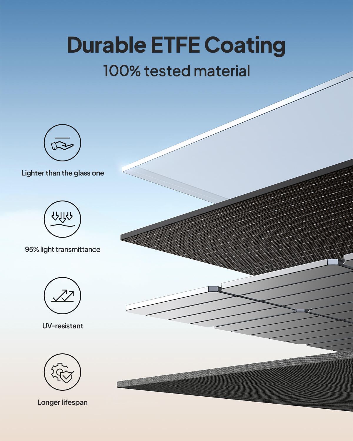 Painel solar 100W para dobrável com suporte ajustável para camping e viagens 7/7